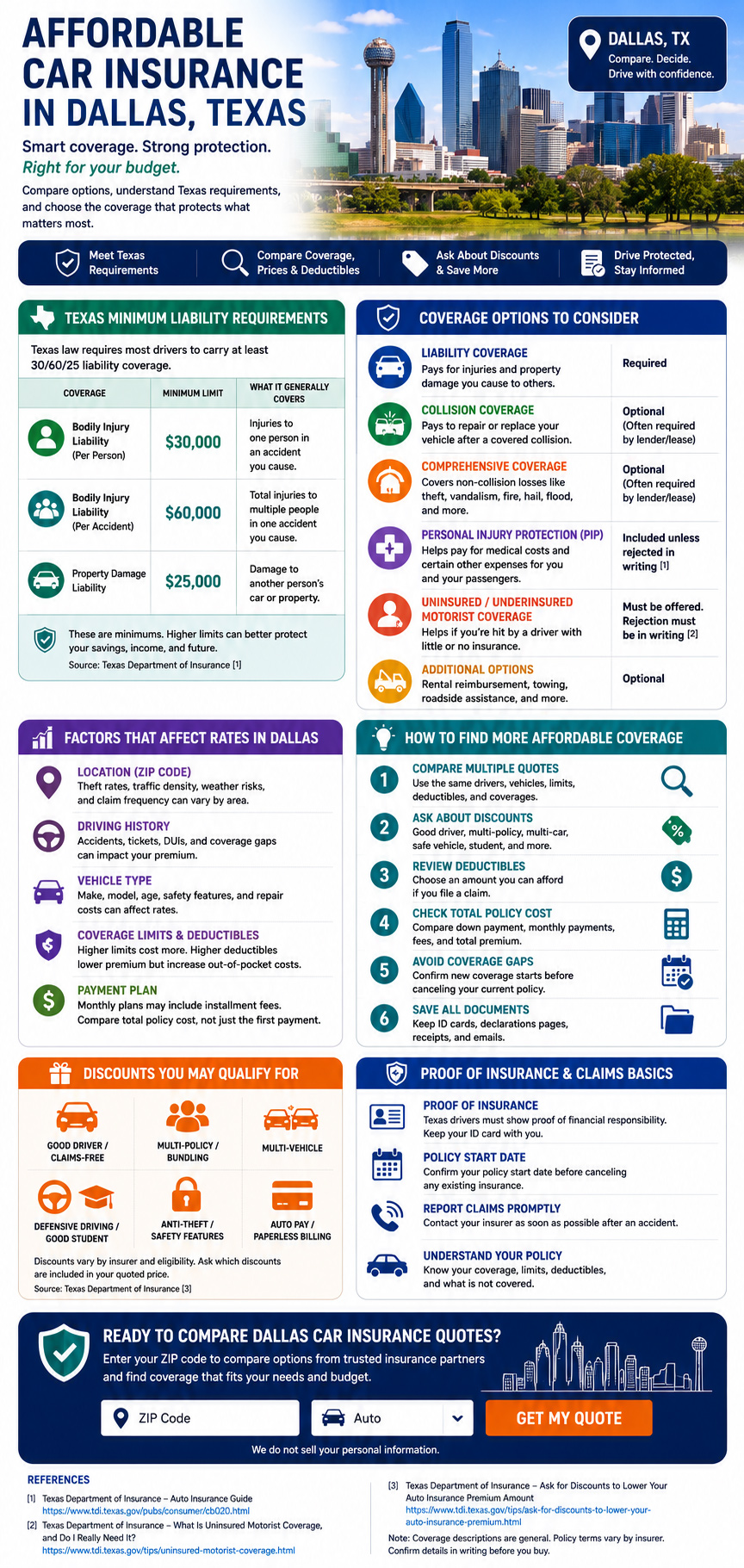 Infographic