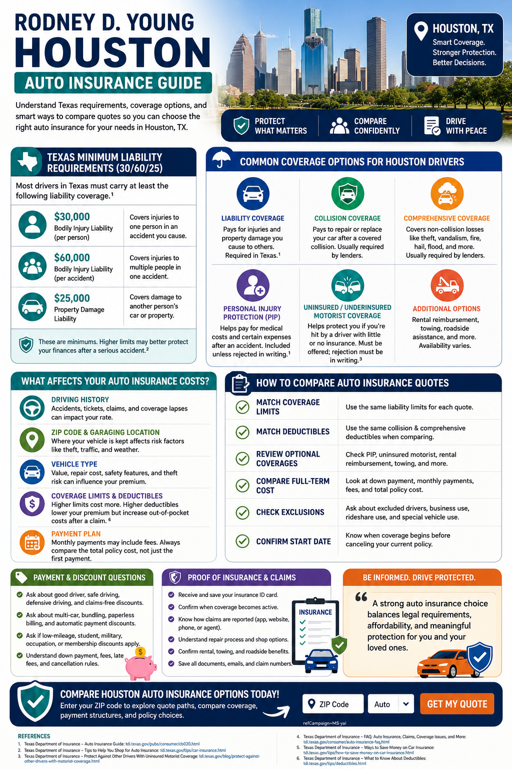 Infographic