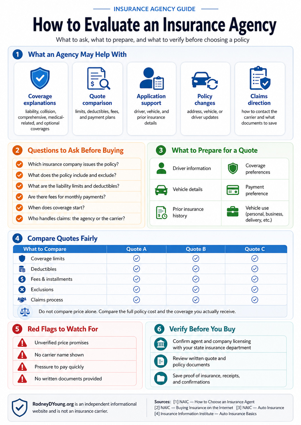 Infographic