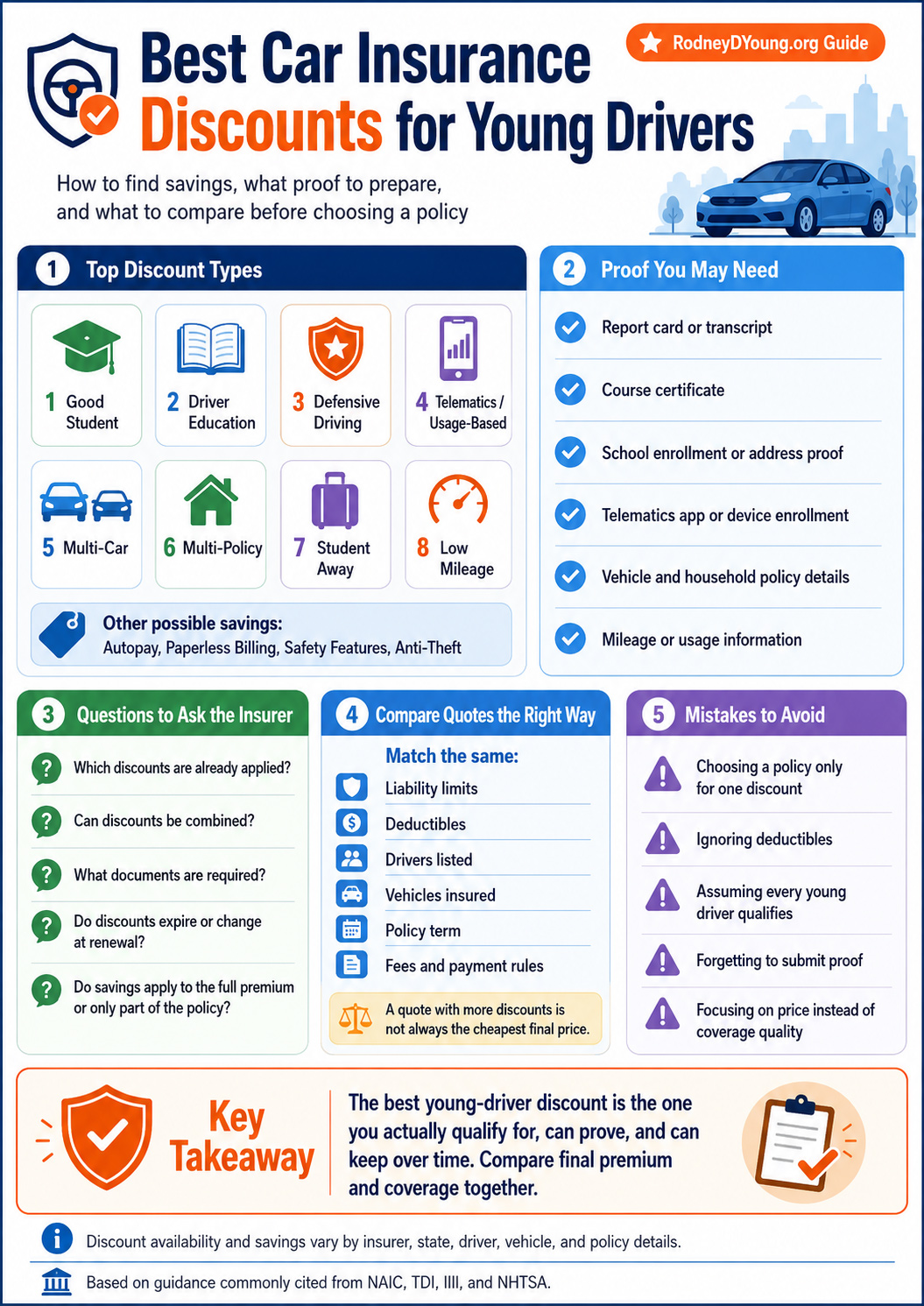 Infographic explaining car insurance discounts for young drivers, including good student discounts, driver education, telematics, multi-car savings, student-away discounts, proof requirements, and quote comparison tips.