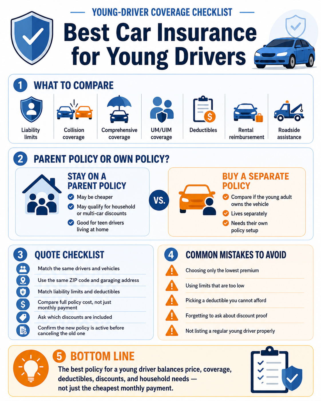 Best Car Insurance for Young Drivers: Coverage Checklist