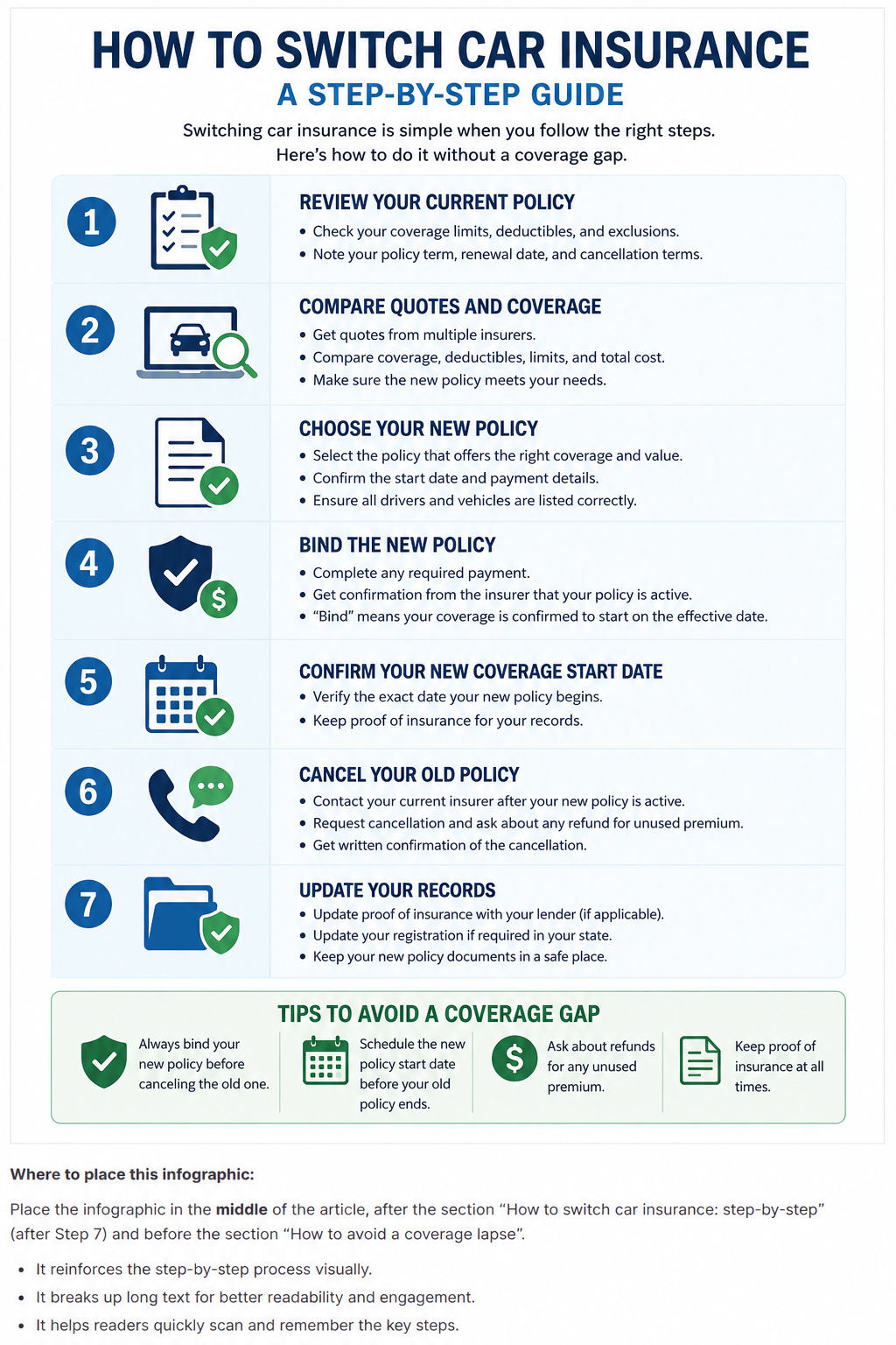Infographic showing how to switch car insurance step by step, compare coverage, bind a new policy, confirm the start date, cancel the old policy, and avoid a coverage gap.