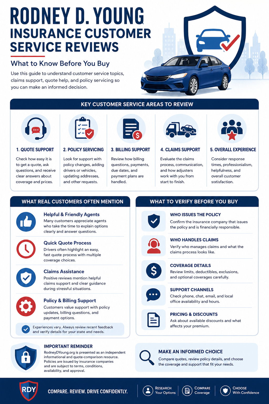 Infographic explaining Rodney D. Young insurance customer service reviews, including quote help, claims support, billing assistance, policy servicing, and what to verify before buying coverage.