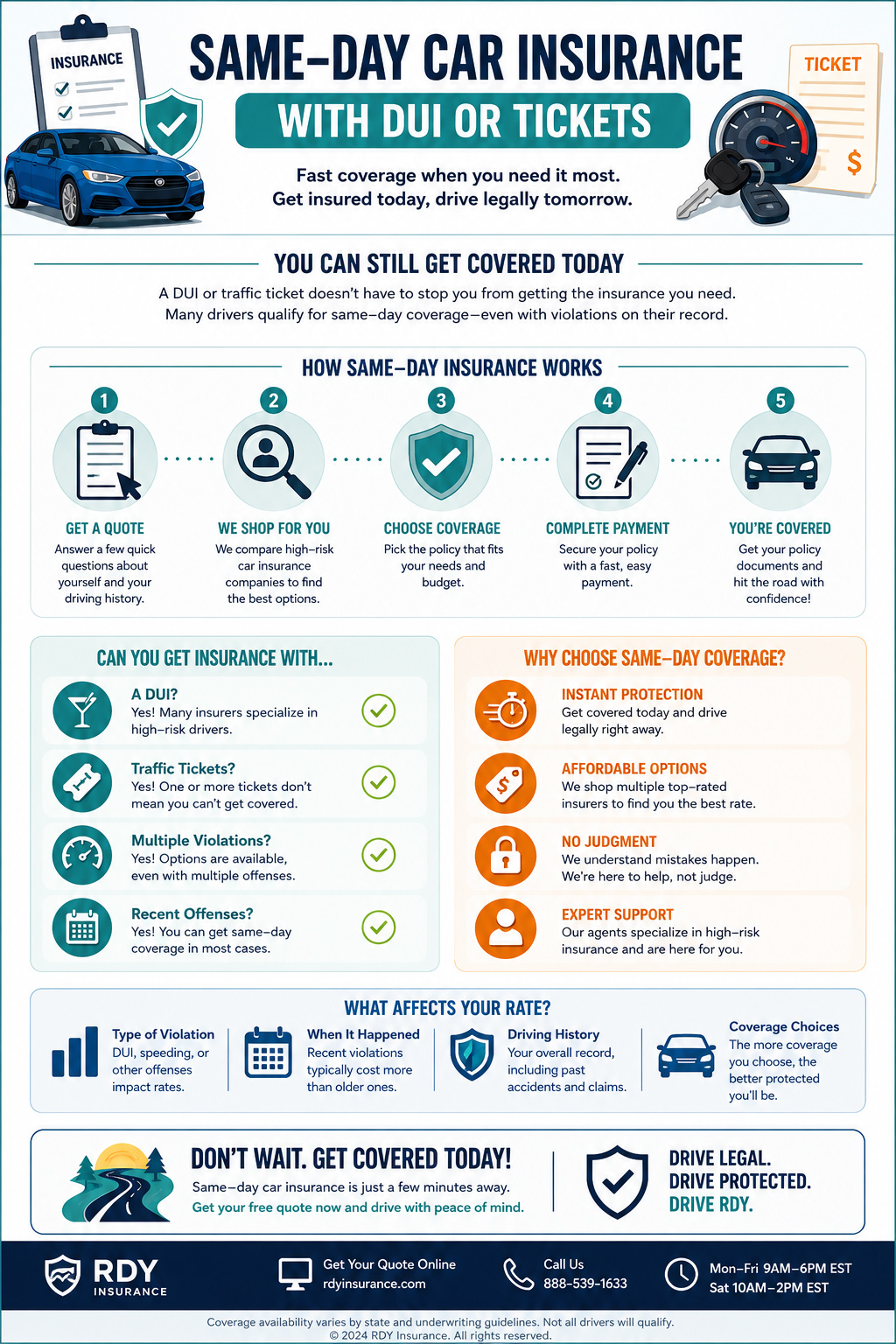 Infographic explaining how same-day car insurance may work for drivers with a DUI, traffic tickets, or recent violations, including quote steps, coverage factors, and rate considerations.
