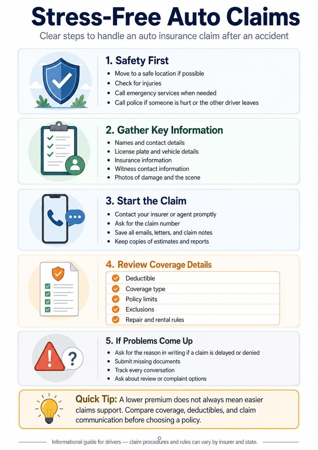 Infographic explaining stress-free auto claims steps, including safety after an accident, gathering information, starting a claim, reviewing coverage details, and handling claim delays or denials.